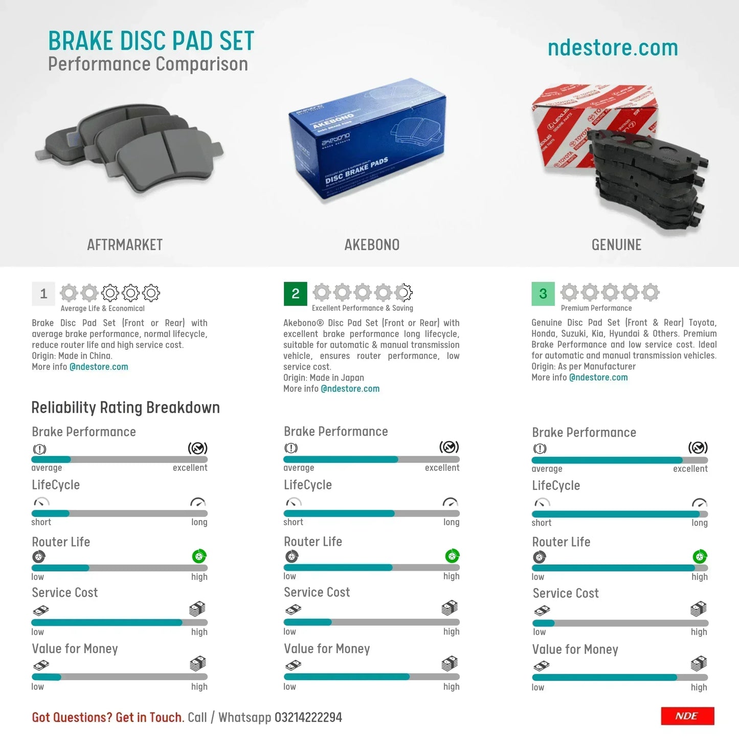 BRAKE DISC PAD SET FRONT AKEBONO FOR DAIHATSU COPEN - ndestore.com