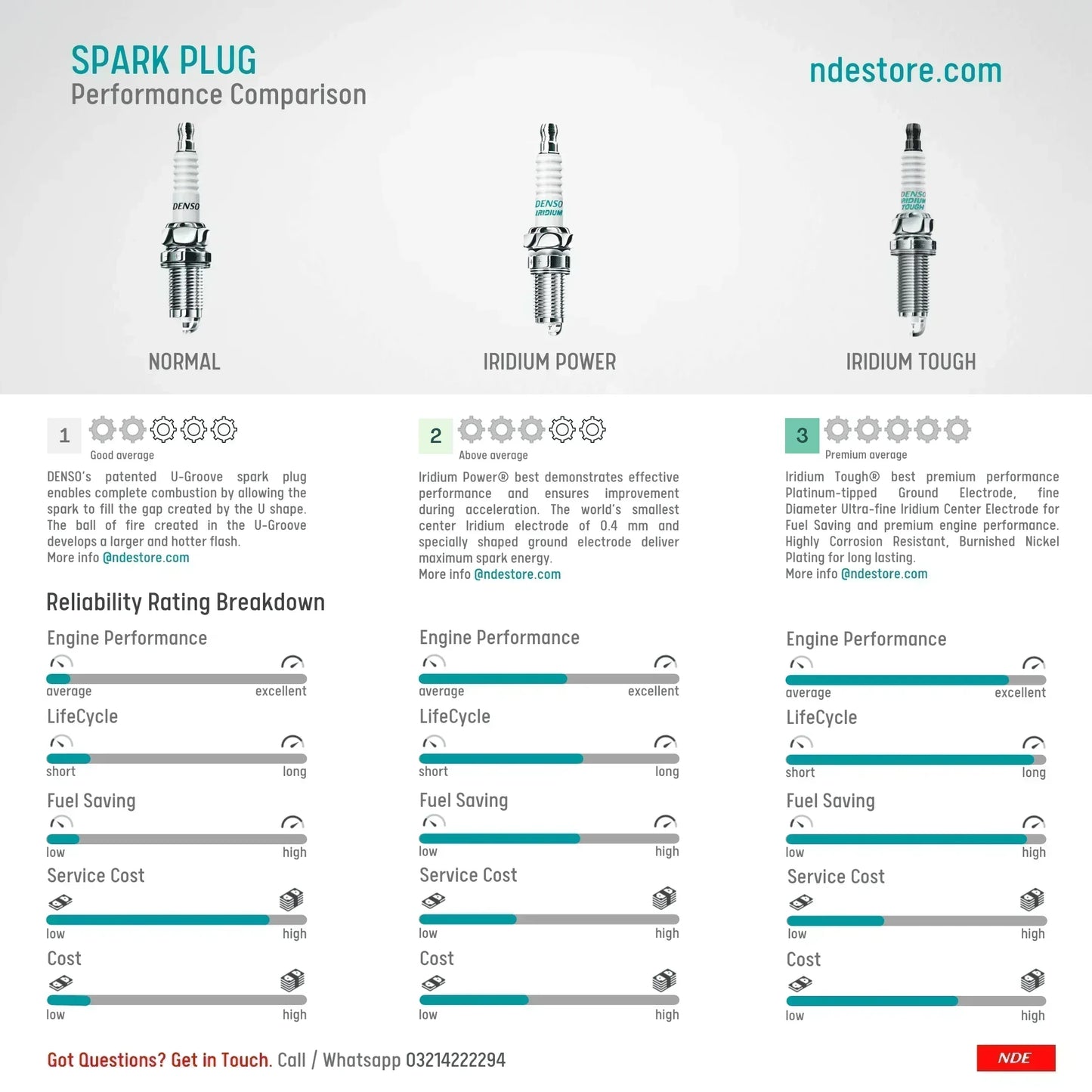 SPARK PLUG DENSO IRIDIUM TOUGH FOR MITSUBISHI MINI PAJERO - ndestore.com