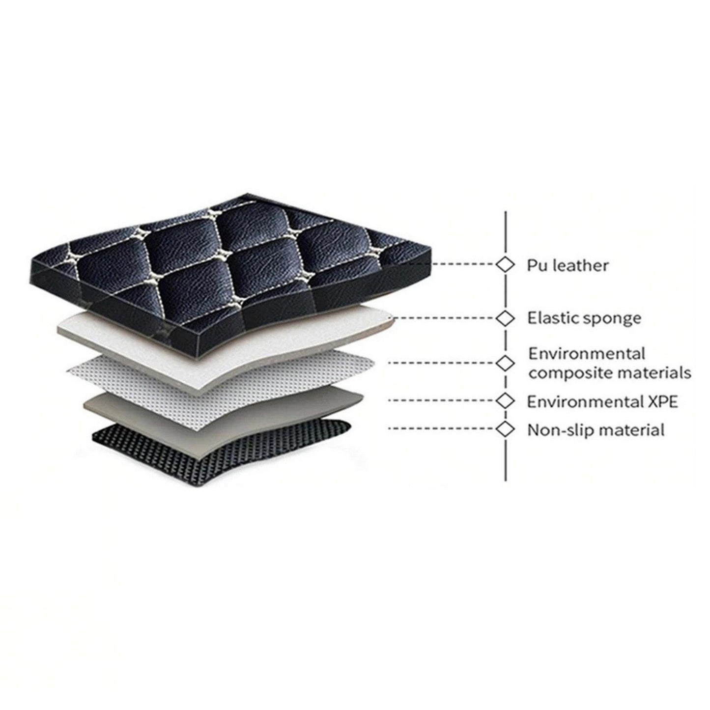 FLOOR MAT 7D STYLE FOR HYUNDAI SANTA FE - ndestore.com