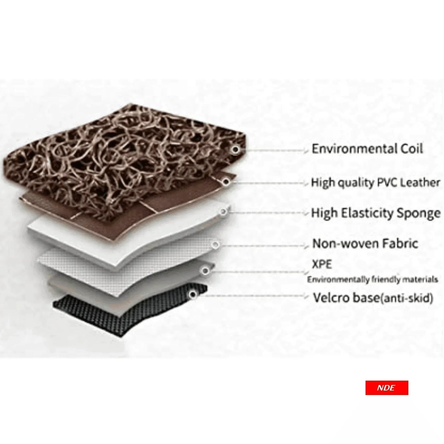 FLOOR MAT 9D FOR SUZUKI CULTUS (2018-2025) - ndestore.com