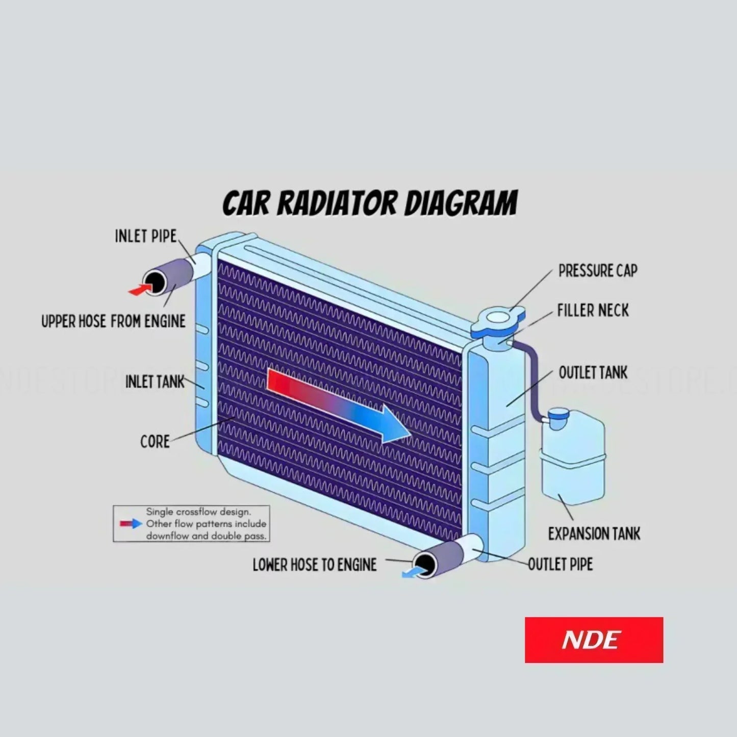 RADIATOR ASSY COMPLETE FOR DAIHATSU CUORE