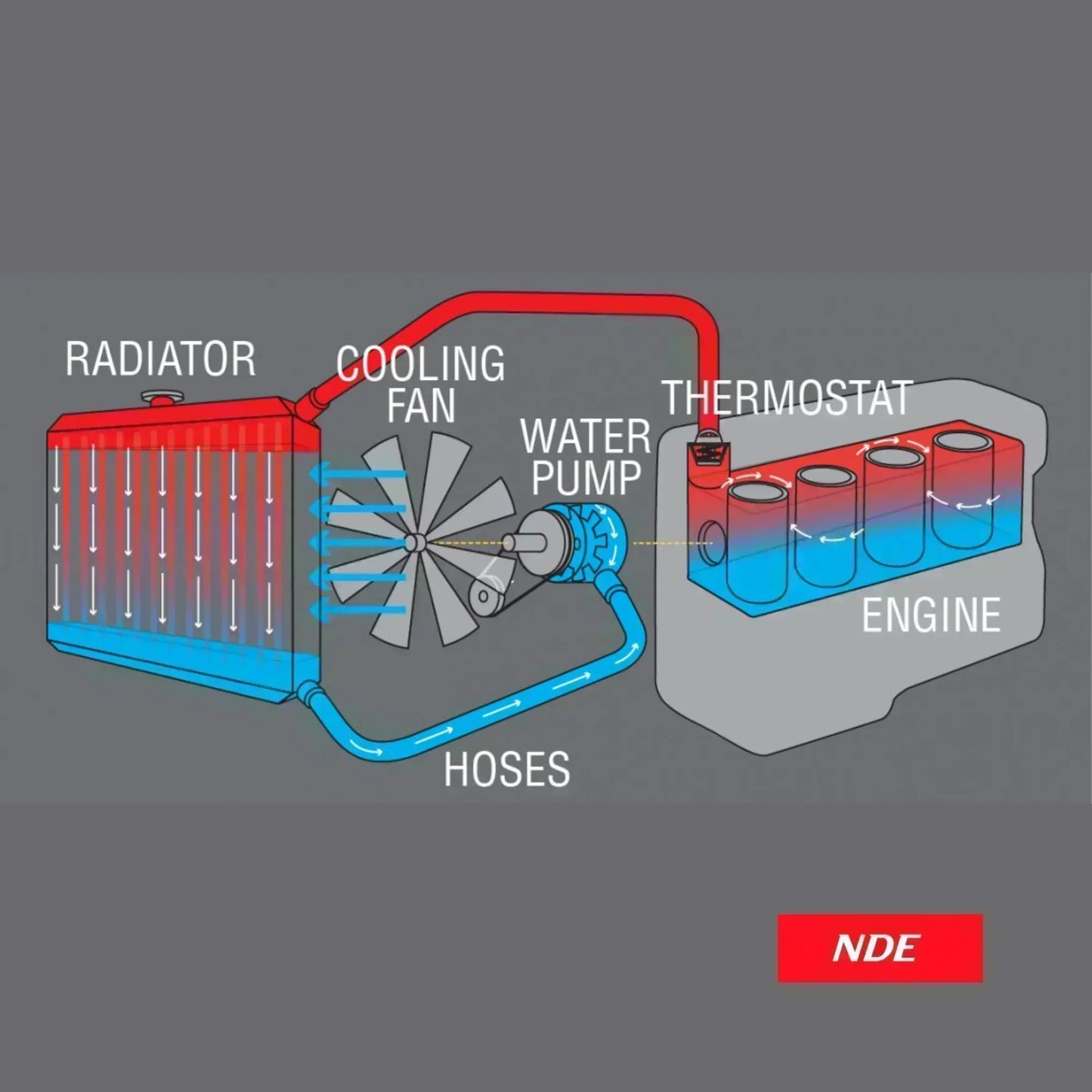 RADIATOR ASSY COMPLETE FOR DAIHATSU CUORE