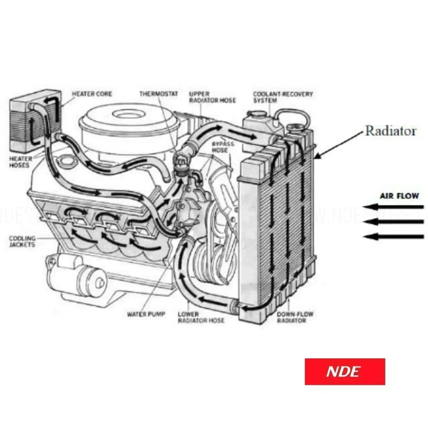 RADIATOR ASSY COMPLETE FOR HONDA CIVIC (2002-2006)