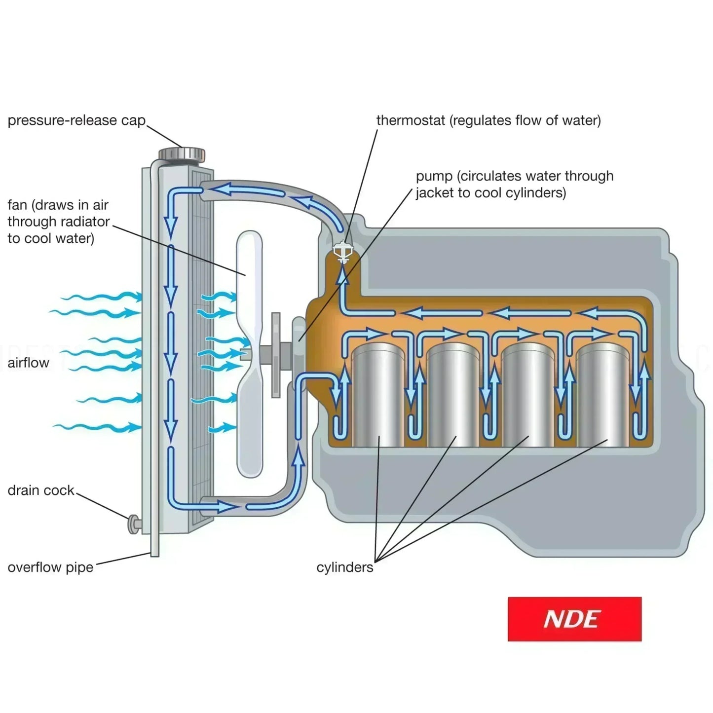 RADIATOR ASSY COMPLETE FOR DAIHATSU CUORE