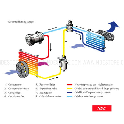 COOLING COIL EVAPORATOR ASSY FOR KIA SORENTO - ndestore.com