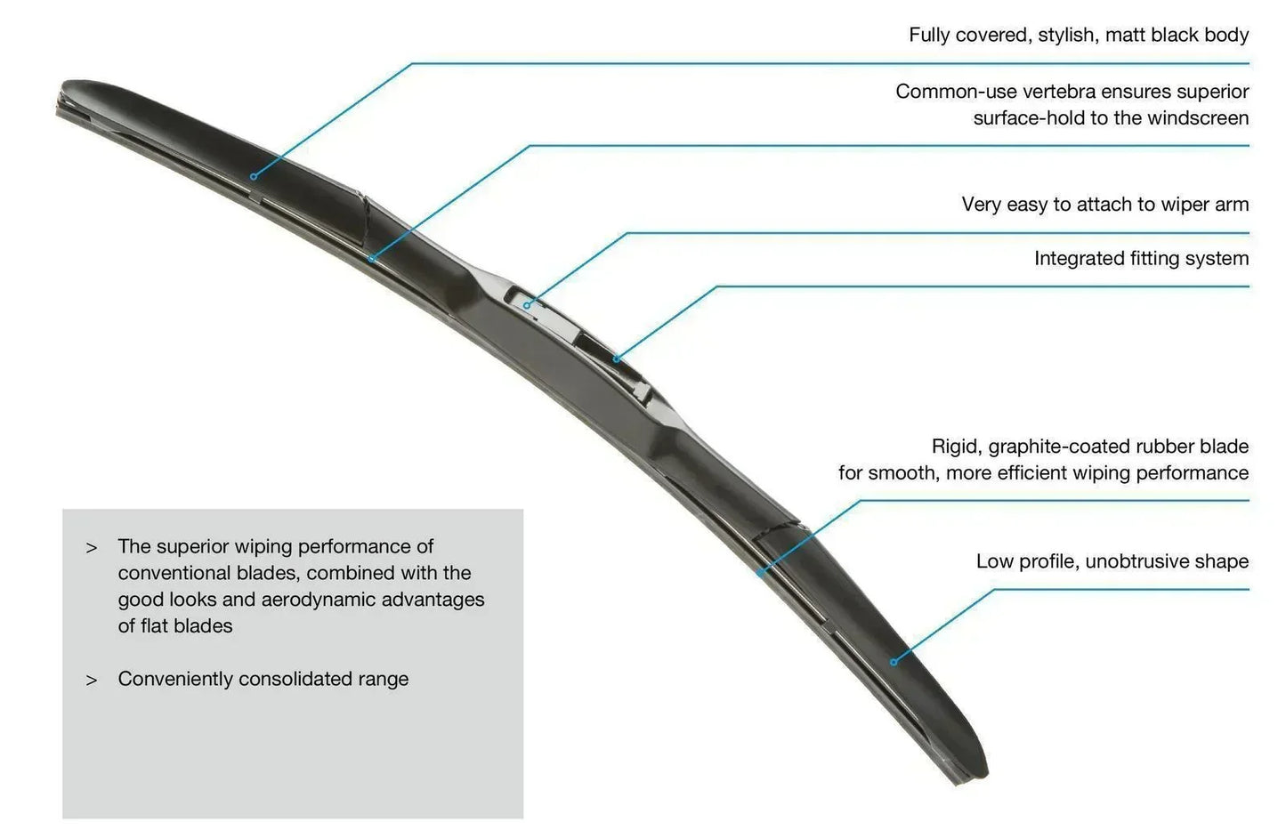 WIPER BLADE DENSO HYBRID TYPE FOR KIA STONIC - ndestore.com