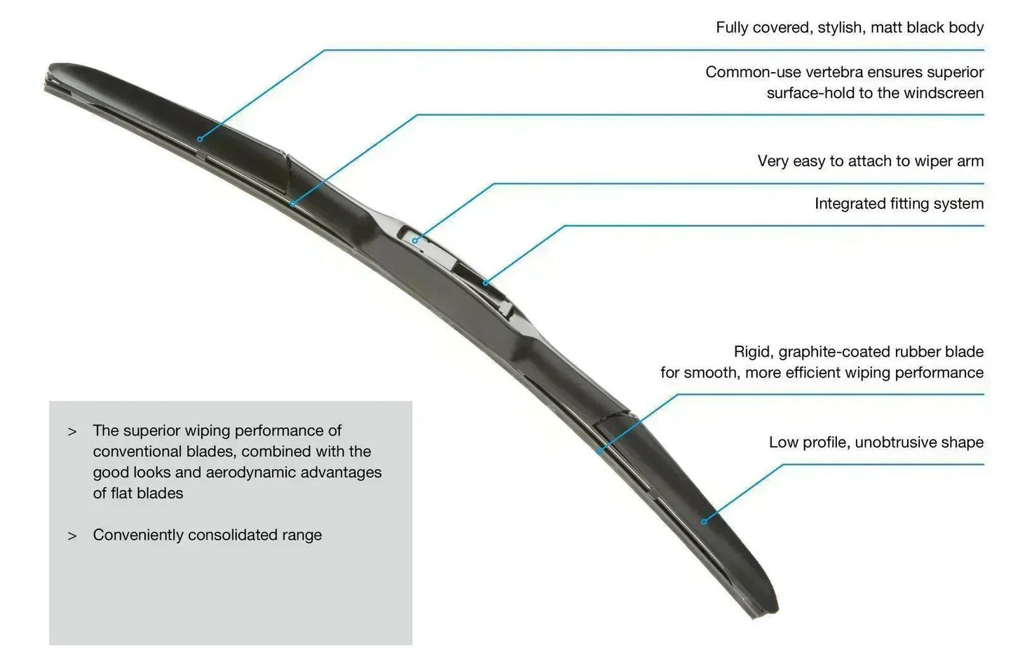 WIPER BLADE DENSO HYBRID DESIGN FOR TOYOTA C-HR - ndestore.com