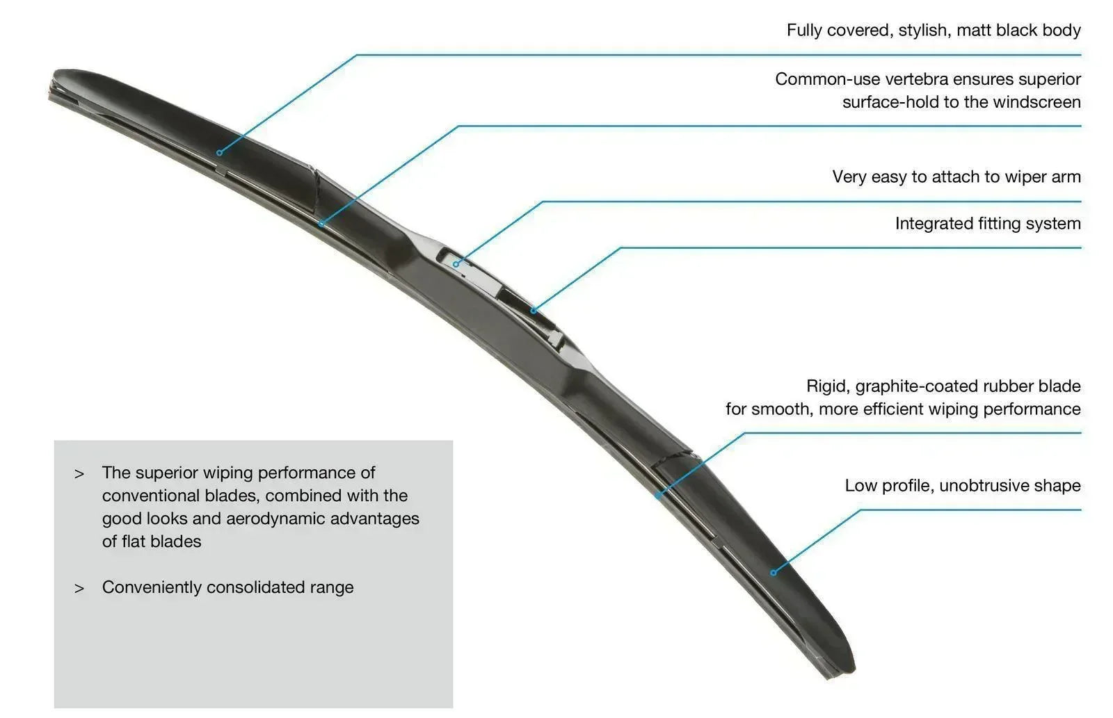 WIPER BLADE DENSO PREMIUM TYPE FOR ISUZU D-MAX - ndestore.com