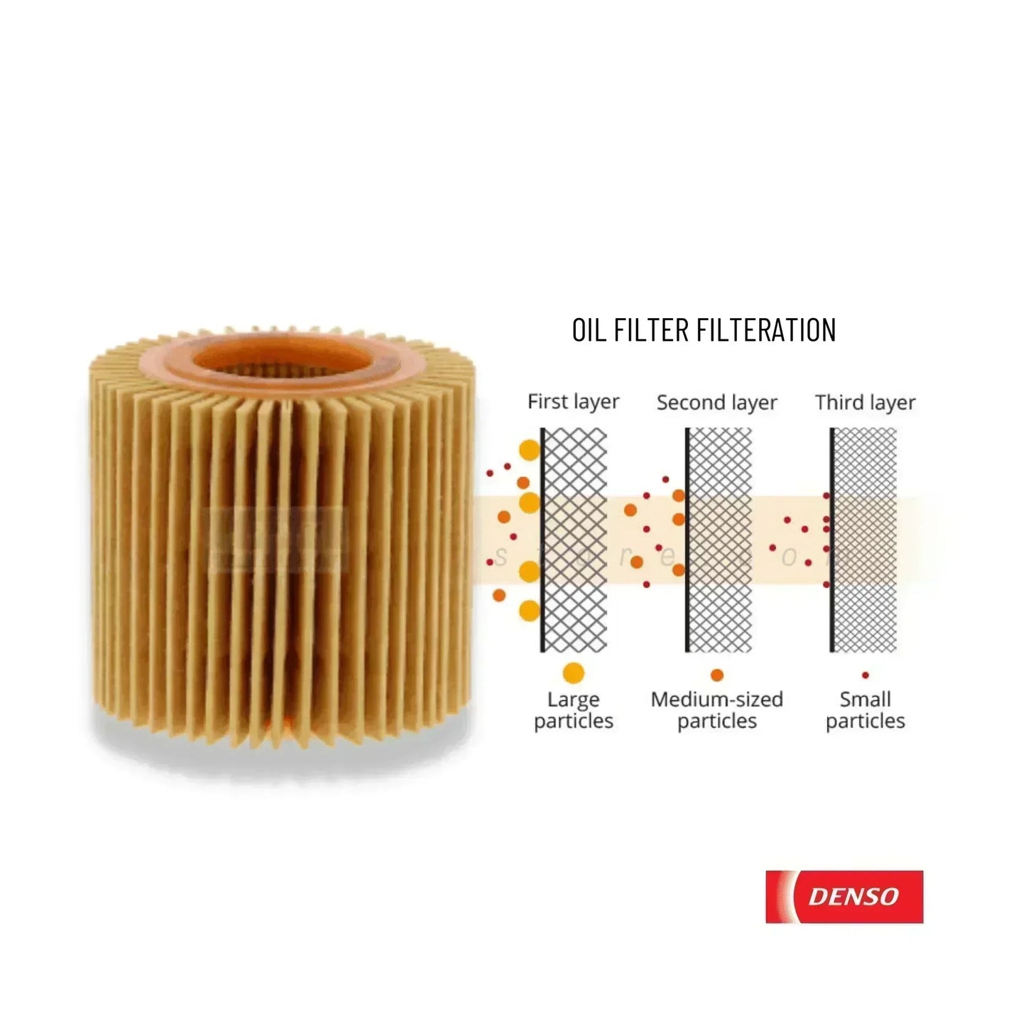 ESSENTIAL FILTER PACK DENSO FOR TOYOTA COROLLA, ALTIS, GRANDE, ALTIS X, GRANDE X - ndestore.com