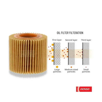 ESSENTIAL FILTER PACK DENSO FOR TOYOTA ALTIS 1.8 (2008-2025) - ndestore.com