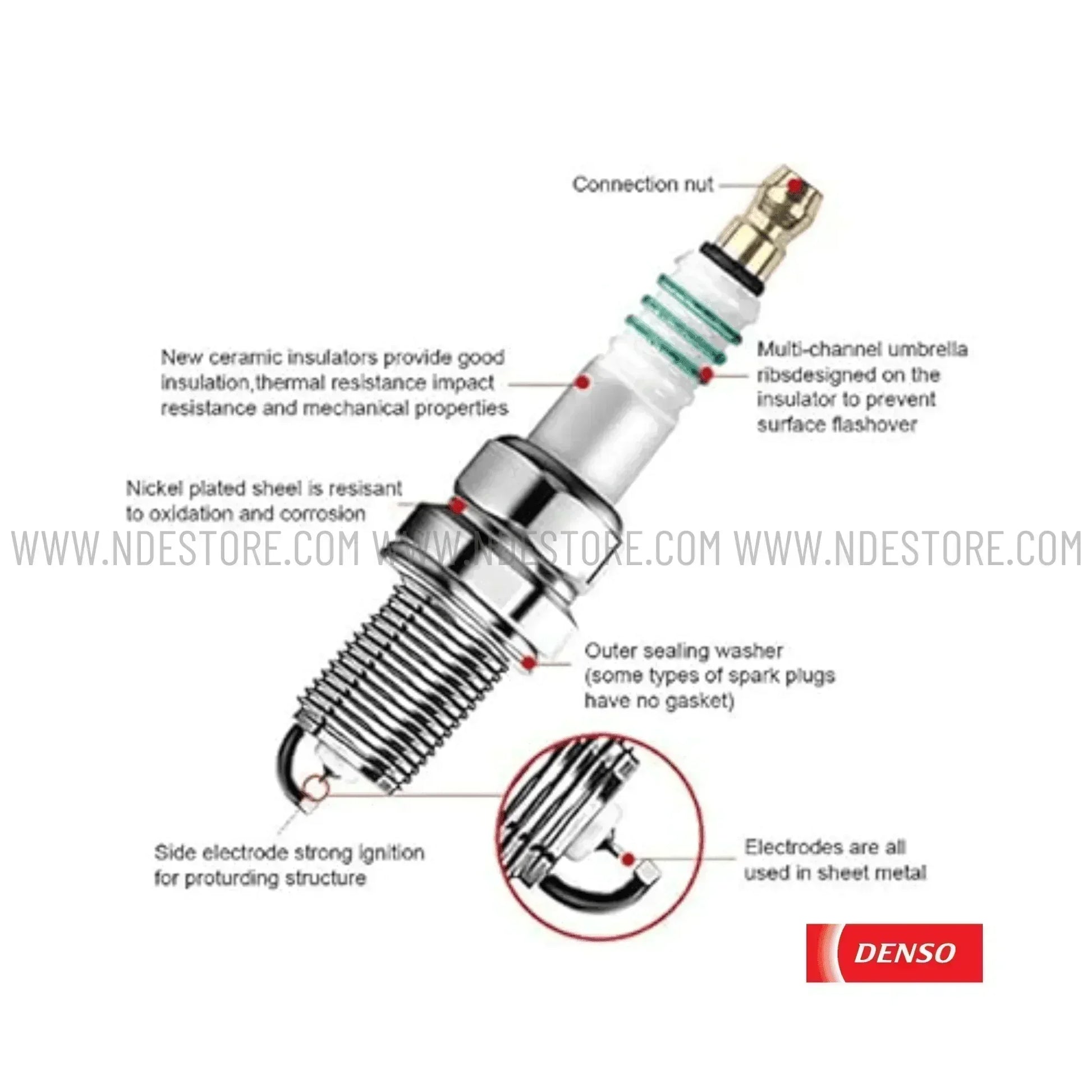 SPARK PLUG DENSO IRIDIUM POWER FOR HONDA CITY (2008-2021) - ndestore.com