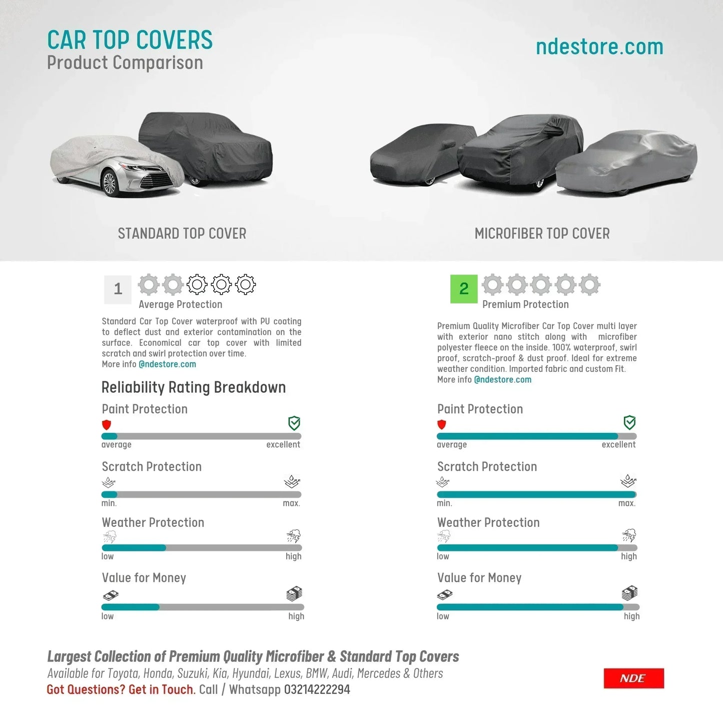 TOP COVER MICROFIBER FOR HONDA CIVIC (2016-2021) - ndestore.com