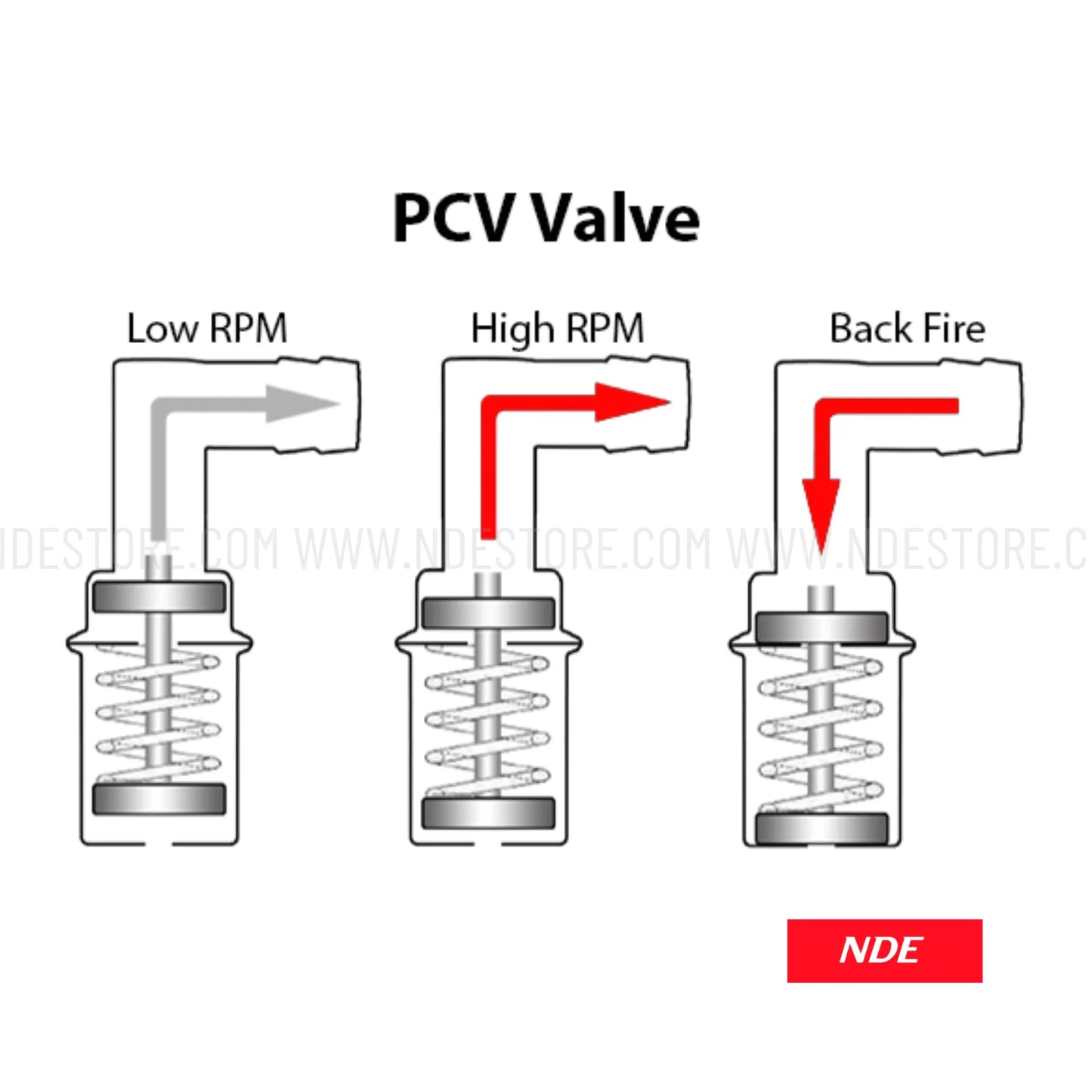 PVC VALVE GENUINE FOR SUZUKI BALENO - ndestore.com