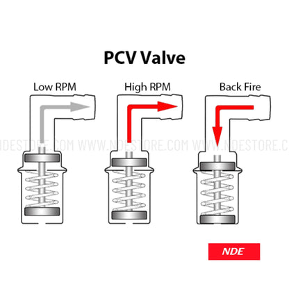 PVC VALVE FOR SUZUKI CULTUS (NON EFI) - ndestore.com