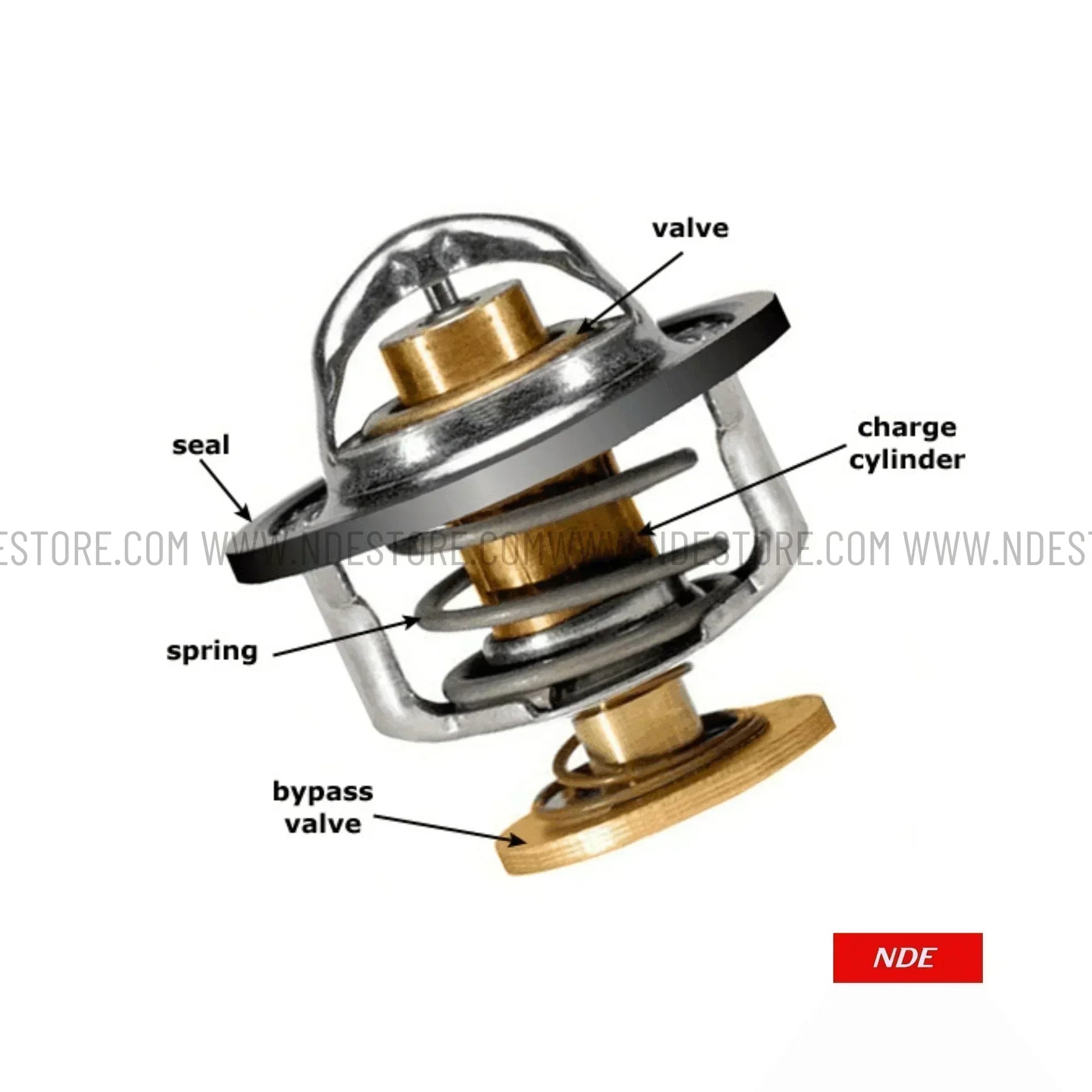 THERMOSTAT VALVE FOR SUZUKI CULTUS - ndestore.com