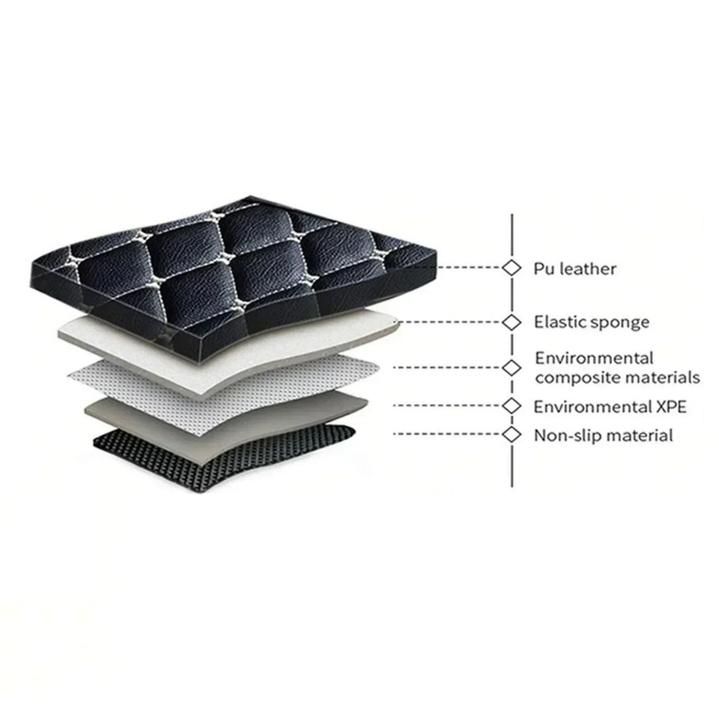 TRUNK FLOOR MAT 7D STYLE FOR KIA PICANTO - ndestore.com