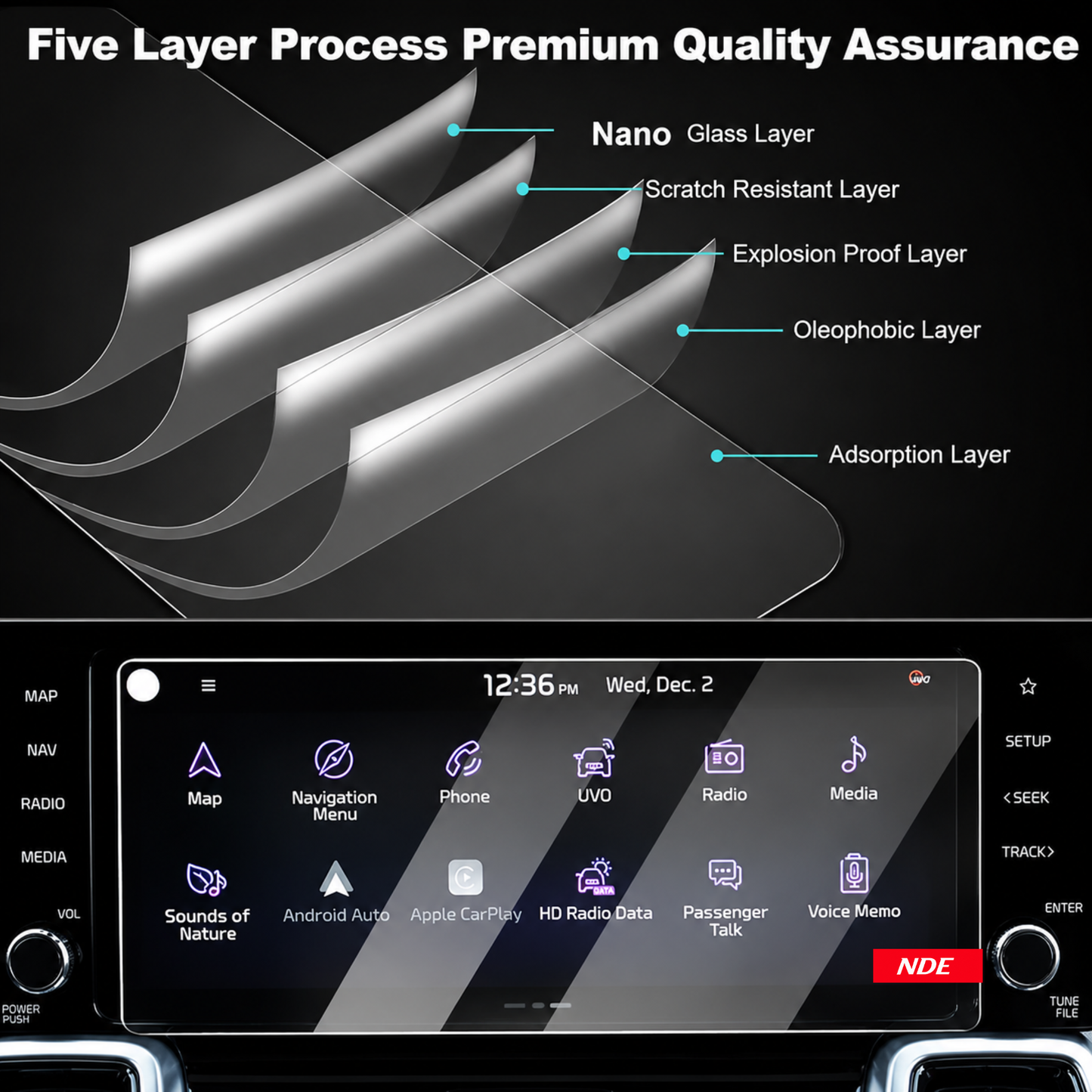 A clear screen protector with blue and green alignment labels is being applied to a car infotainment touchscreen by two hands inside a vehicle. Text at the top reads 'Easy To Stick & No Bubble' and a red badge at the bottom right says 'NDE'.