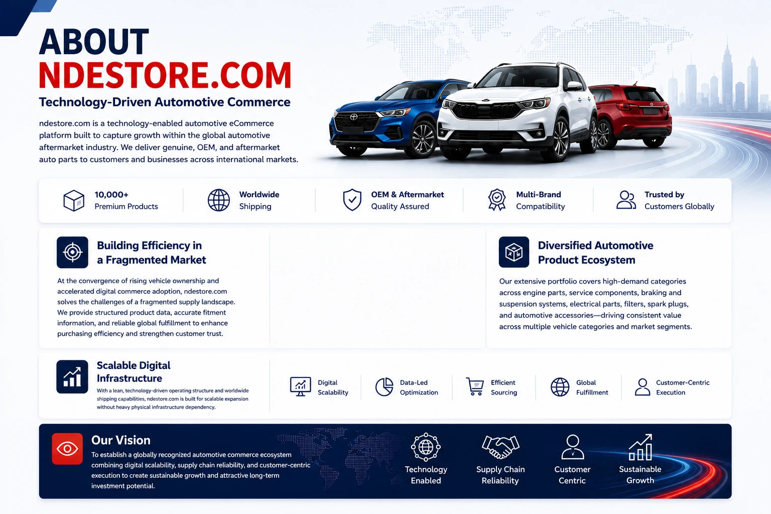 NDEStore About Us Desktop Banner